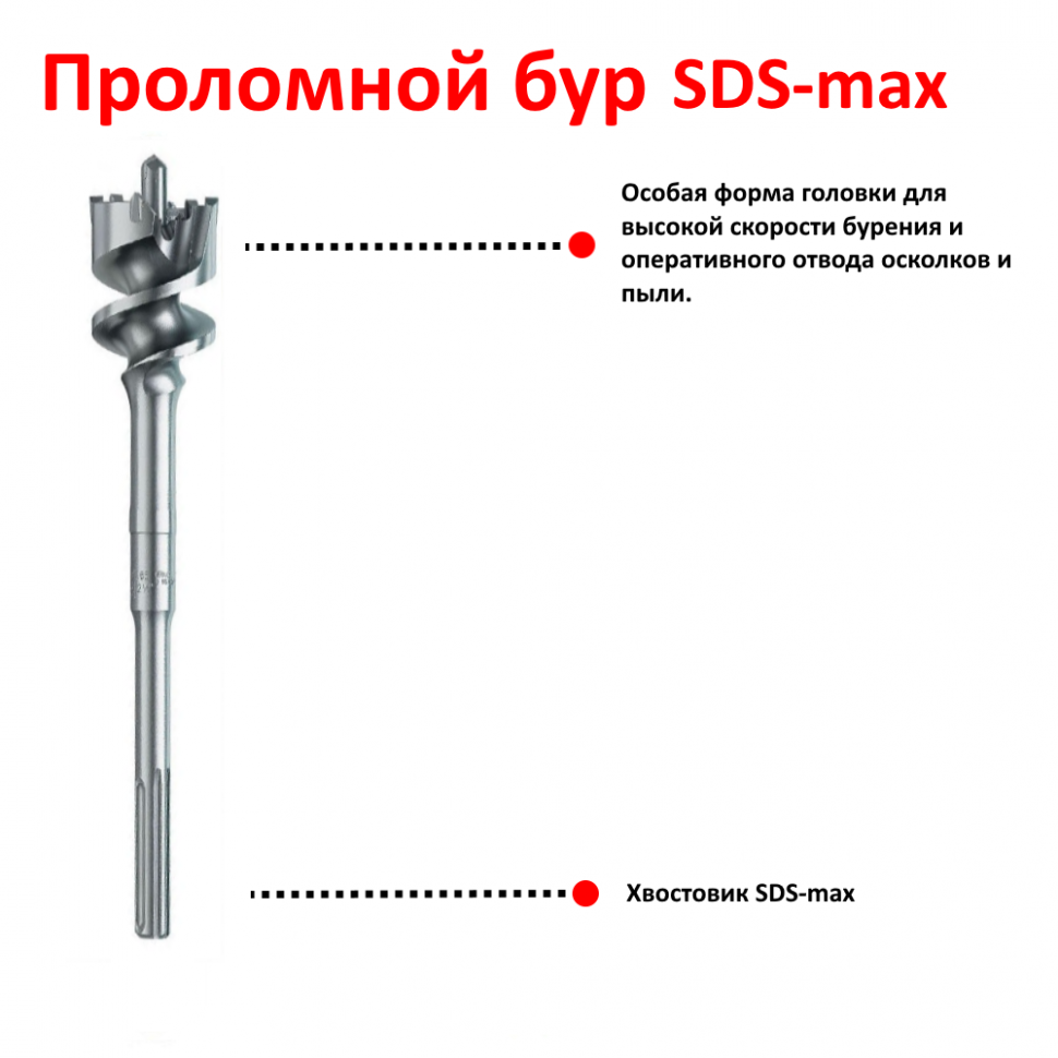 Проломной бур SDS-MAX 80х990 Makita B-57700