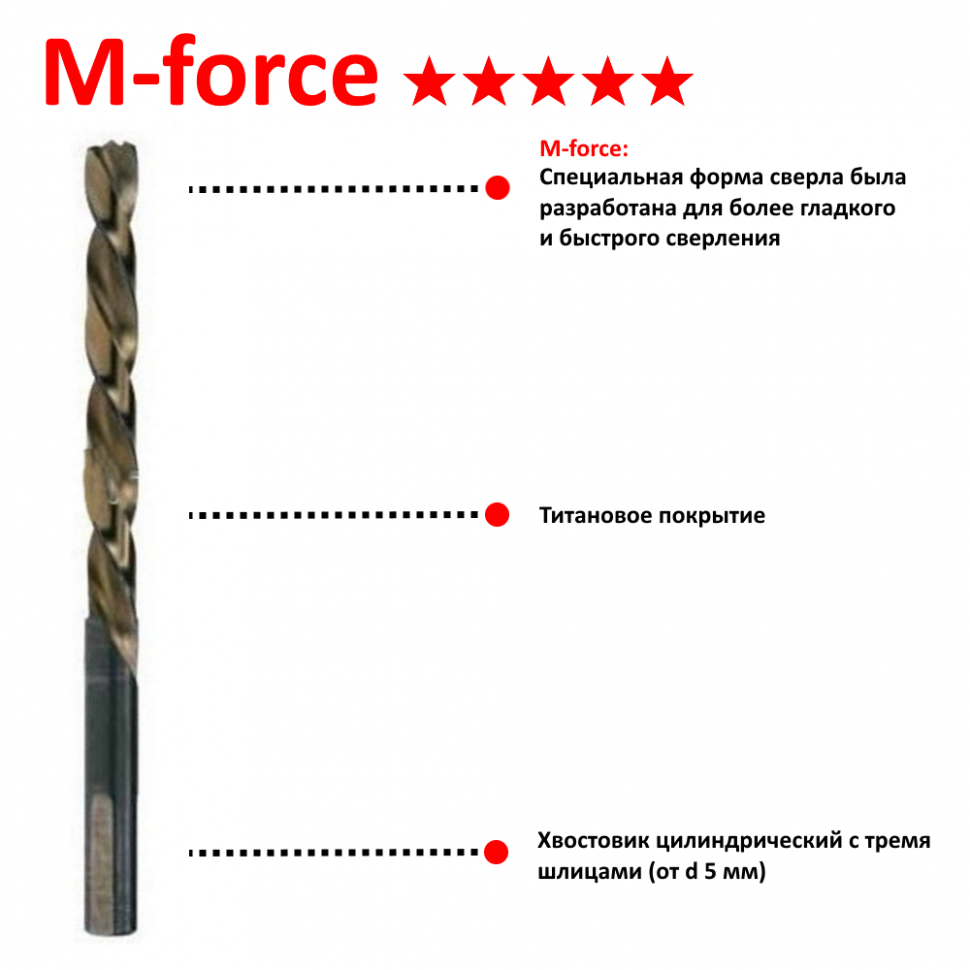 Сверло по металлу M-force 2,5x57 Makita D-29620