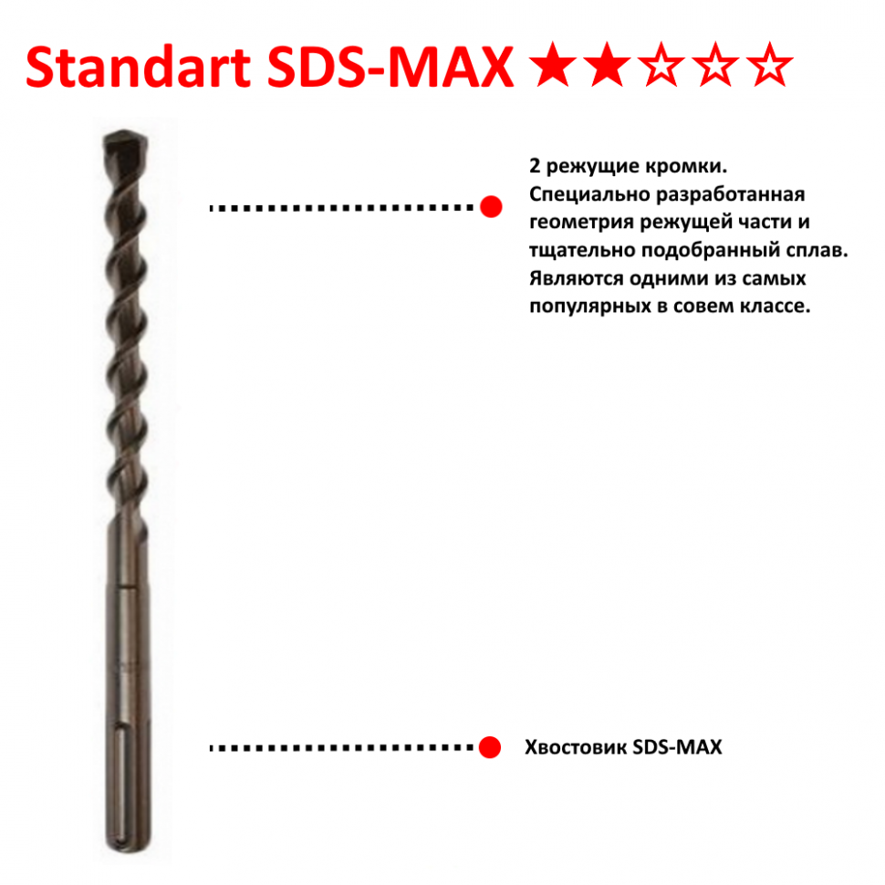 Бур двухкромочный SDS-MAX Standard 32x450x570 Makita D-34104