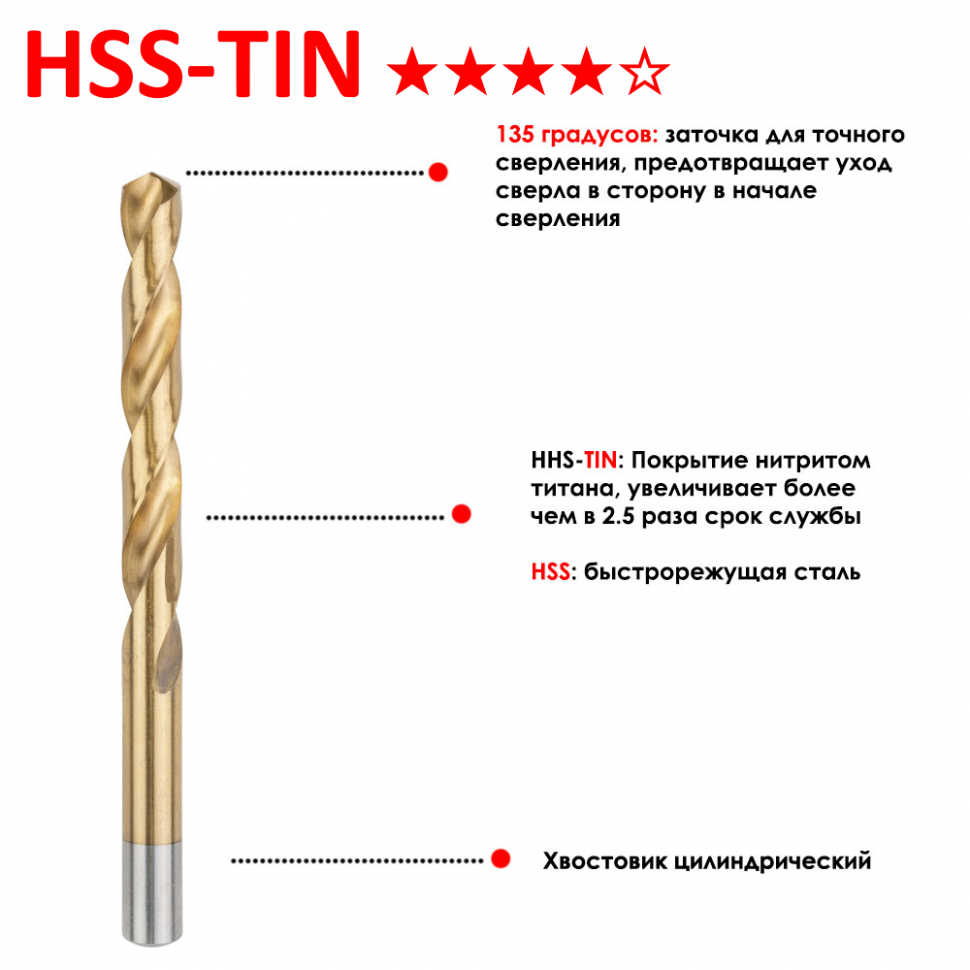 Сверло по металлу HSS-TiN 1, 10 шт Makita D-43240