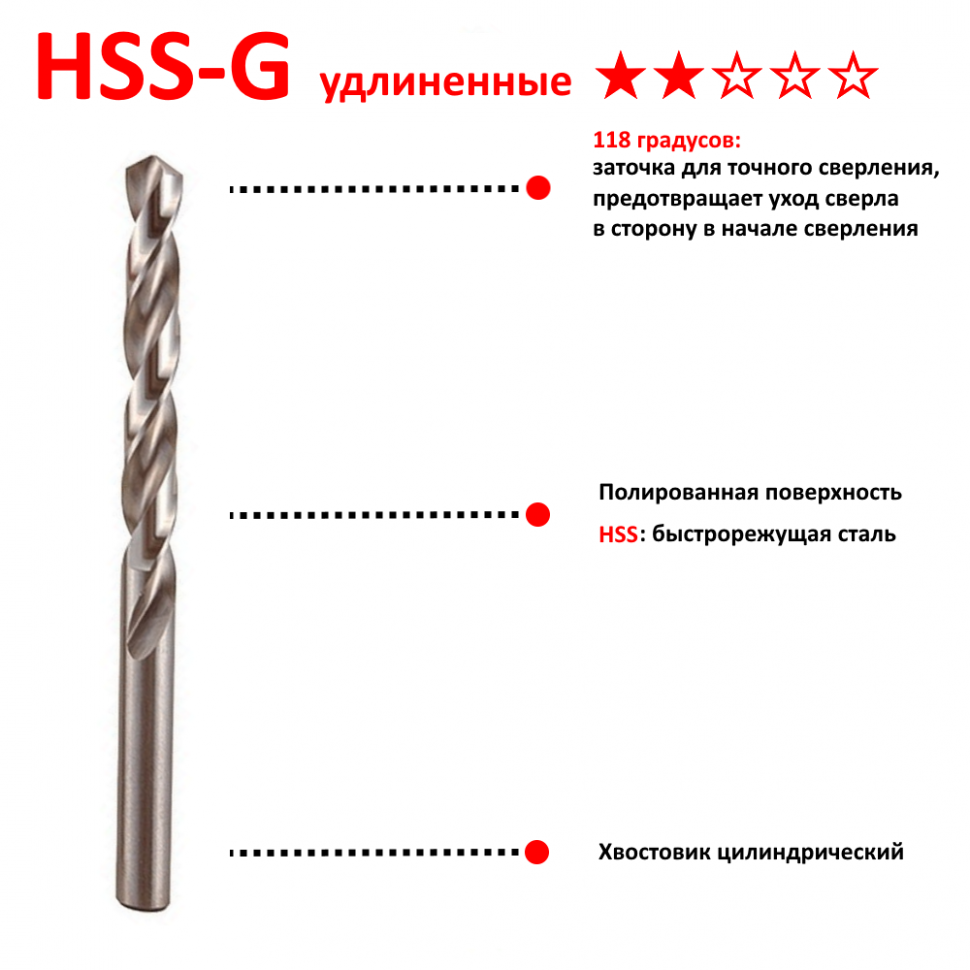 Сверло по металлу HSS-G 11,5x360 Makita P-63600