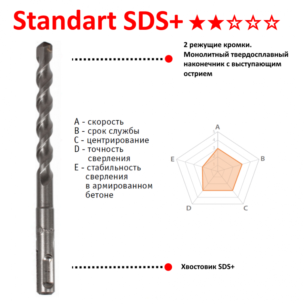 Бур двухкромочный SDS-PLUS Standard 6x150x210 Makita D-00072