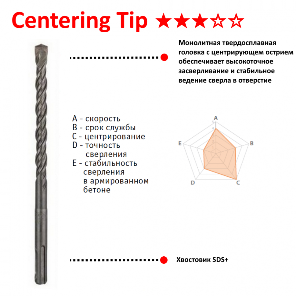 Бур двухкромочный SDS-Plus Centering tip 16x100x160 Makita B-56116