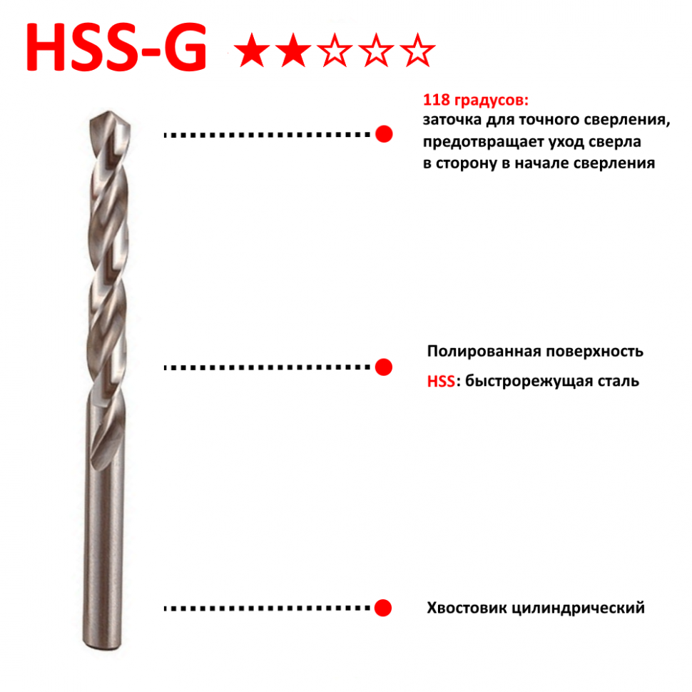 Сверло по металлу HSS-G 4,2x75 Makita D-46604