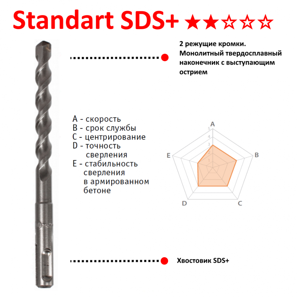 Бур двухкромочный SDS-PLUS Standard 14x400x460 Makita D-17544