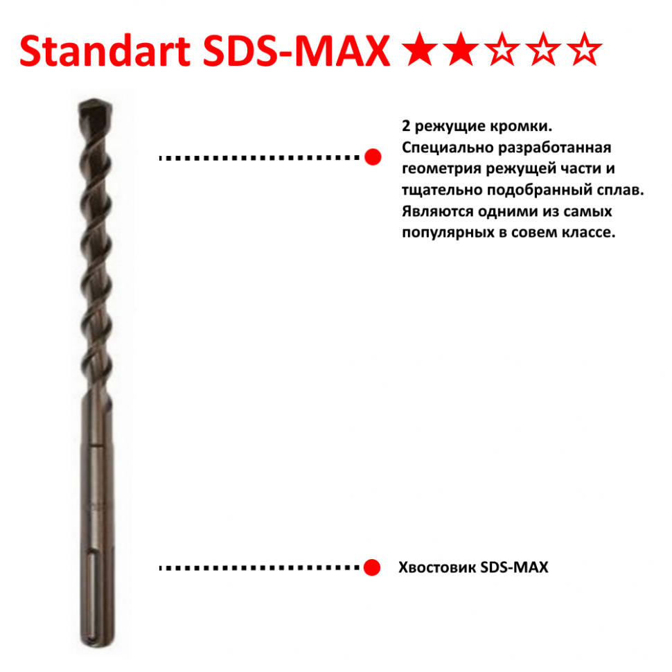 Бур двухкромочный SDS-MAX Standard 25x400x540 Makita D-34045